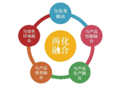 兩化融合.png
